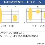 G#mのギターコードフォーム 2種類