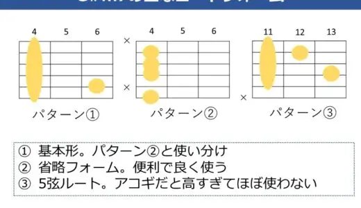 G#m7（Gシャープマイナーセブンス）コードの押さえ方