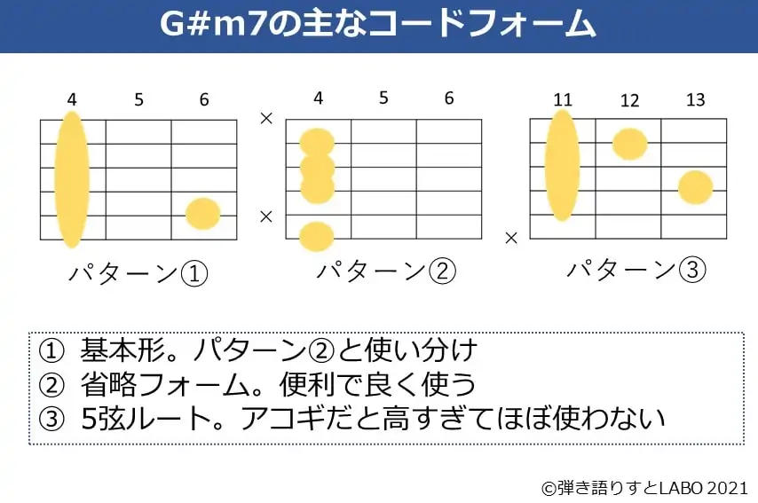 G#m7のギターコードフォーム 3種類
