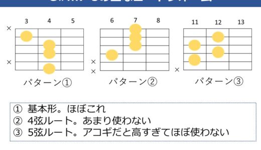 G#m7-5（A♭m7-5）コードの押さえ方