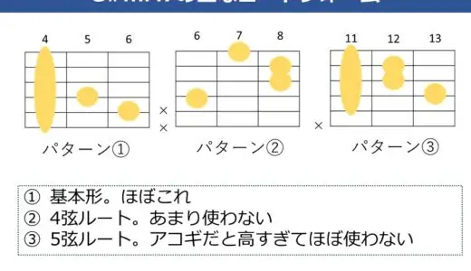 G#mM7（A♭mM7）の押さえ方