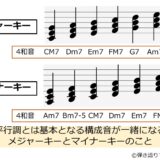 平行調をCメジャーキーとAマイナーキーの構成音を並べて説明した図