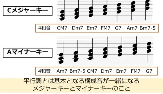 平行調を覚えよう。ギターでサッとフレーズを弾けるようになるコツを解説