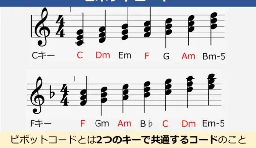 ピボットコードとは？転調を自然に行うテクニックを実例と共に解説