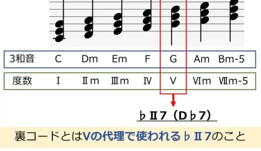 裏コードとは？仕組みから楽曲での具体的な使用パターンまでを解説