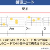 音楽理論の循環コードを説明した資料