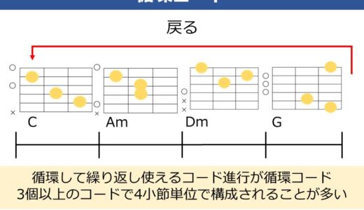循環コードとは？仕組み、定番からおしゃれで使える組み合わせまで解説