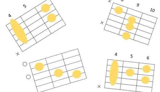 ギターコードの覚え方。法則を使ってフォームを効率的に覚える方法を解説