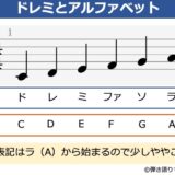 音名をドレミ表記とアルファベット表記で一覧化した表