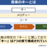 音楽におけるキーについて解説した図解