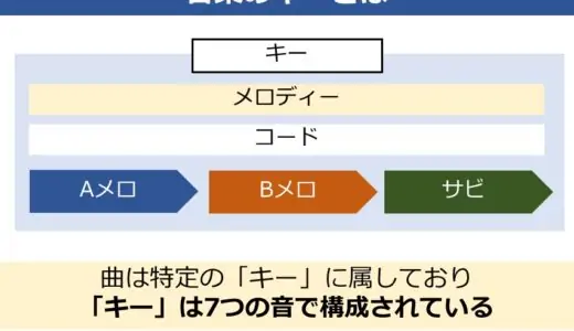 音楽のキーについて理解しよう！