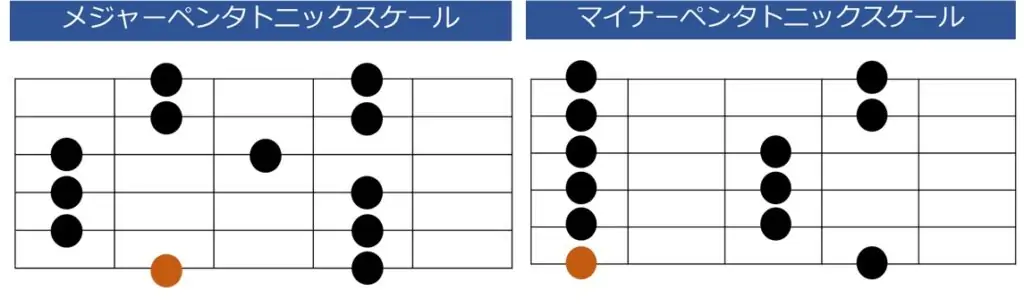 メジャーペンタトニックスケール、マイナーペンタトニックスケールを並べた画像