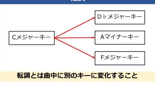 転調とは？ポップスでの実例を出しながら、具体的に解説