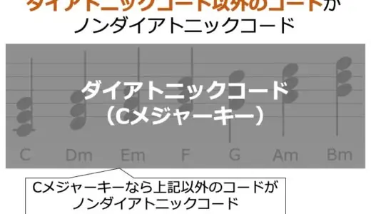 ノンダイアトニックコードとは？言葉の意味、よく使用されるパターンを解説