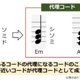 代理コードを事例と共に説明した画像