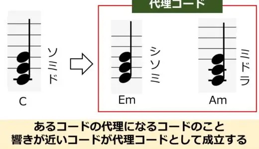 代理コードとは？一覧表を基に楽曲での組み込み方など定番パターンを解説