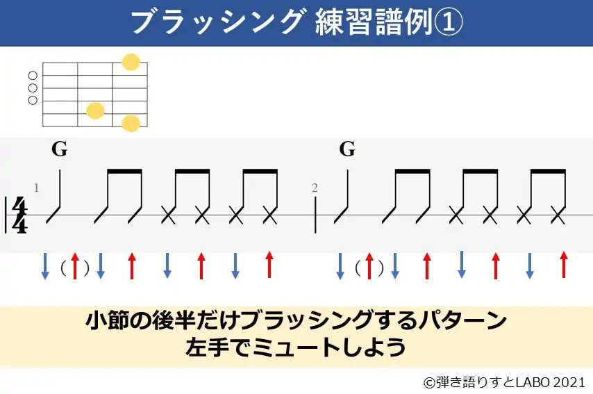 ブラッシング練習譜例　8ビート基本パターン