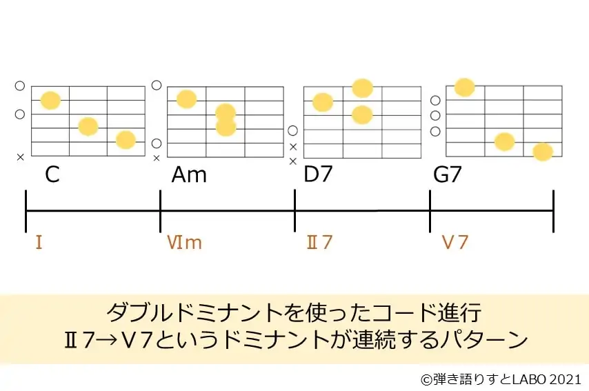 ダブルドミナントのコード進行例