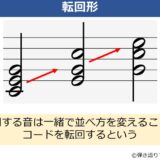 転回形を音符を出して説明している図