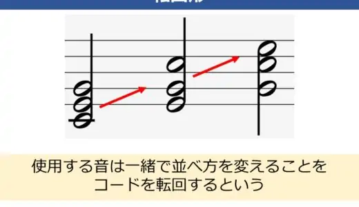 コードの転回形について理解しよう。ギターにおける特徴や使い方について解説