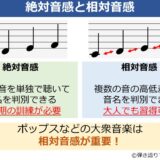 絶対音感と相対音感の違いをまとめた図