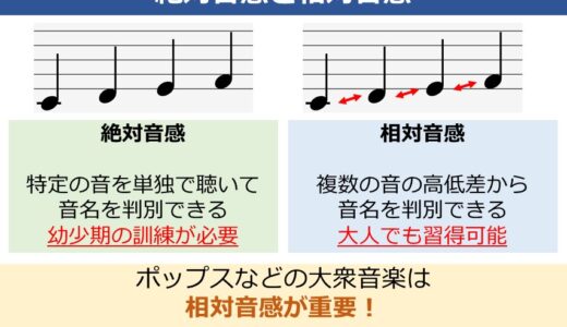 相対音感の鍛え方。絶対音感との違いや具体的なトレーニング方法を解説