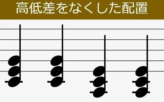 高低差をなくしたC→Amのコード配置