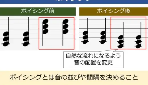 ボイシングとは？ギター弾き語りを洗練させるのに超重要なフォーム選択について解説