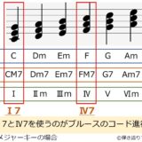 ブルースのコード進行の特徴