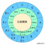 五度圏表