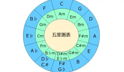 五度圏表とは？見方から使い方までを解説