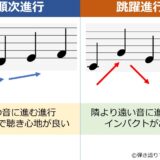 順次進行と跳躍進行の違いを説明した図