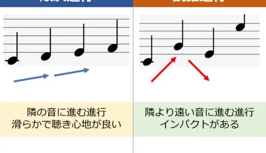 順次進行と跳躍進行の違いを理解してメロディーに幅を持たせよう