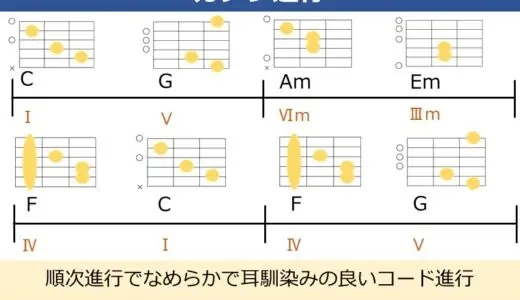 カノン進行とは？使われている曲を題材にギター音源付きで解説