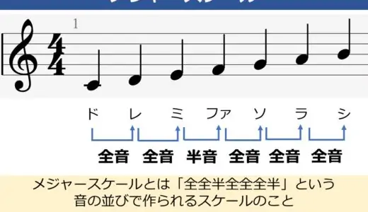 メジャースケールを理解しよう。理論とギターの指板の関係性を解説