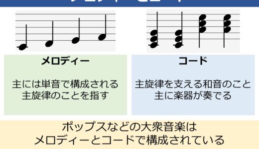 コードの付け方。メロディーにコードを付ける流れを自作曲を題材に解説
