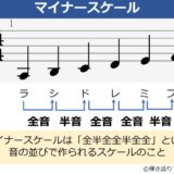 マイナースケールの説明資料