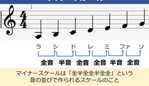 マイナースケールを理解しよう。仕組みから種類の使い分けまで解説