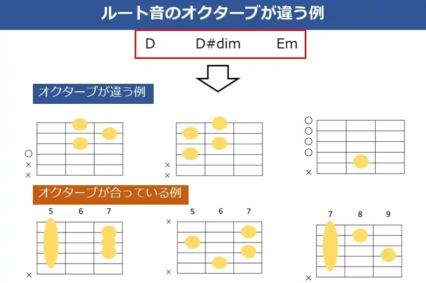 Em7のパッシングディミニッシュでオクターブがあっていない例と合っている例