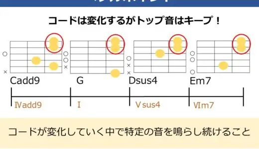 ペダルポイントを理解してコード進行のバリエーションを増やそう！