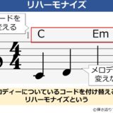 リハーモナイズの説明資料