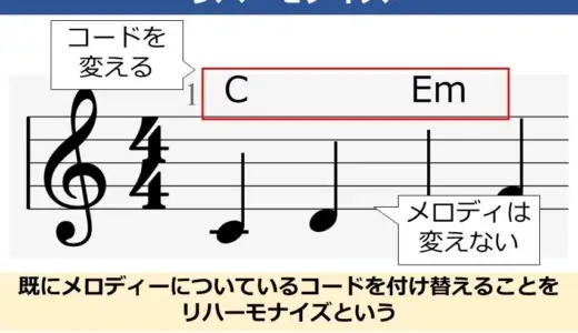 リハーモナイズとは？コードをブラッシュアップして伴奏のクオリティを高めよう