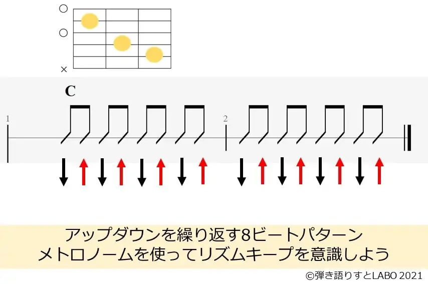 8ビートの基本ストローク