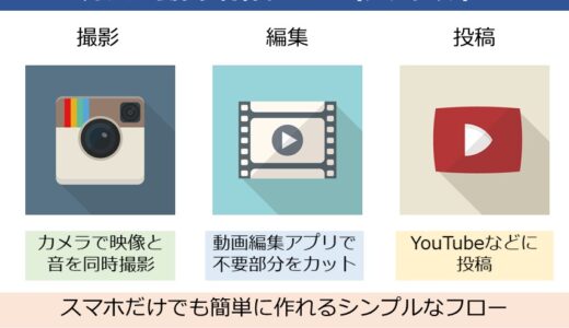 弾き語りカバー動画の作り方。簡単な方法から本格的な手法まで必要なアイテムとセットで解説