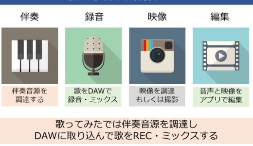 歌ってみたの作り方。制作の流れとやることをわかりやすく解説