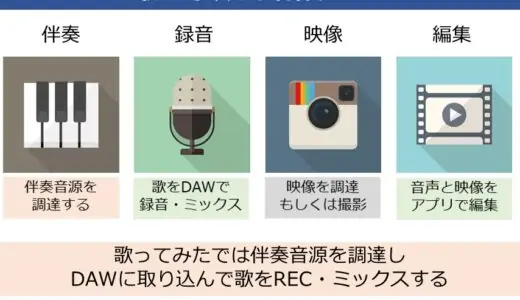 歌ってみたの作り方。制作の流れとやることをわかりやすく解説
