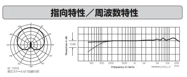 AT2035の指向性と周波数特性