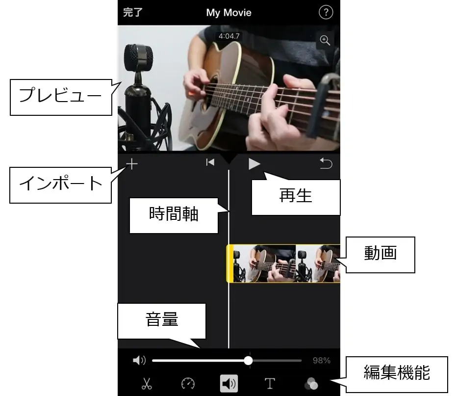 iMovieの編集画面