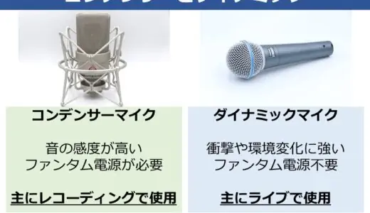 コンデンサーマイクとダイナミックマイクの違いを演奏音源付きで解説