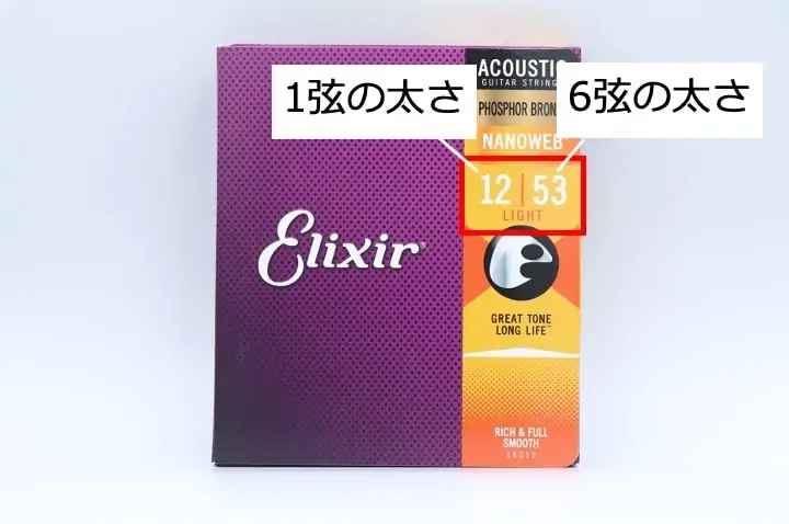 ギター弦のパッケージに書いてある数字の意味